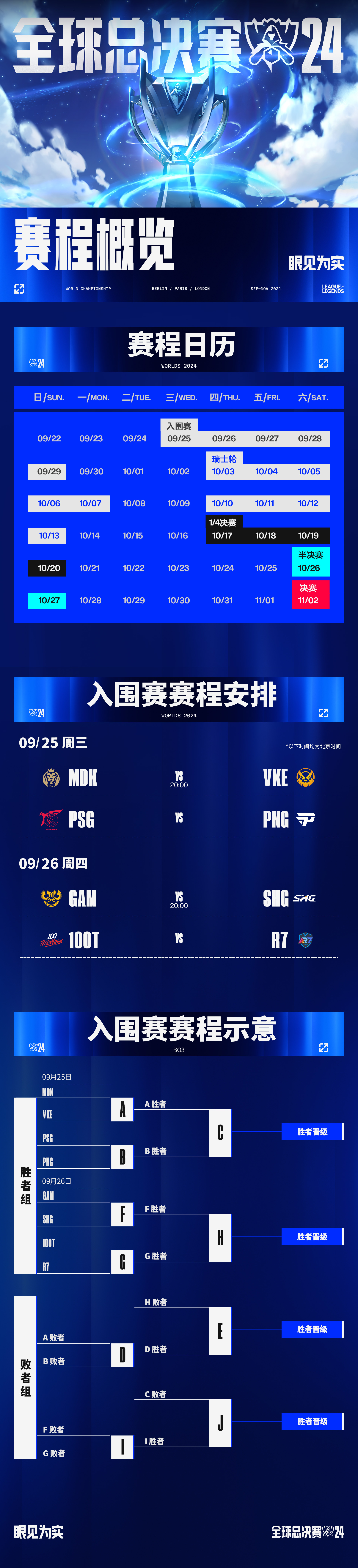 关于S赛总决赛即将打响，冠军归属成谜的信息